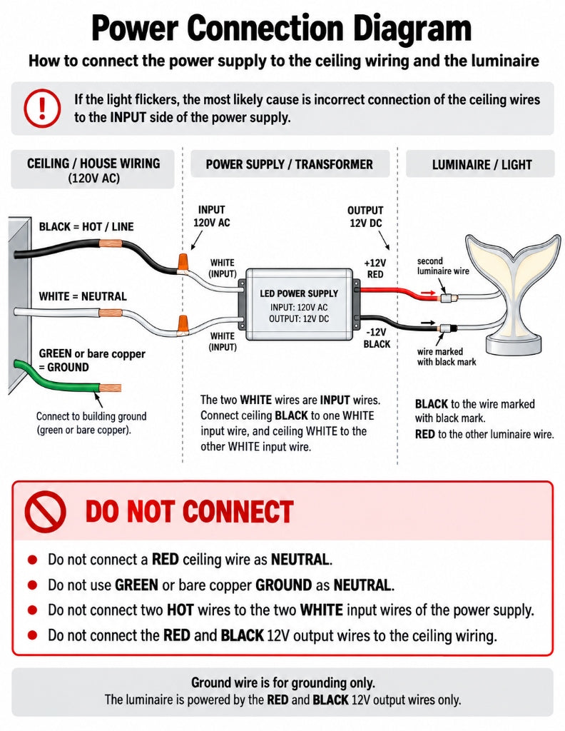 Power Connection Diagram - Ceiling Wiring and 12V LED Power Supply Installation